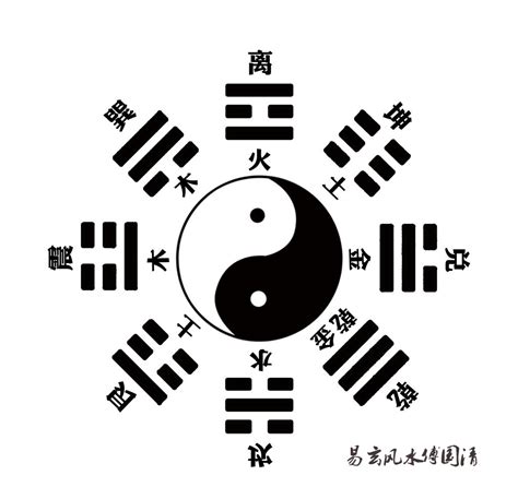 后天八卦 玄東春